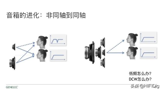 从监听到HiFi，以真力8361为例谈音响系统应有的职业素养