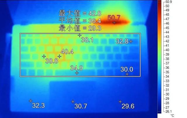 聊一款核显性能暴增的新品笔记本