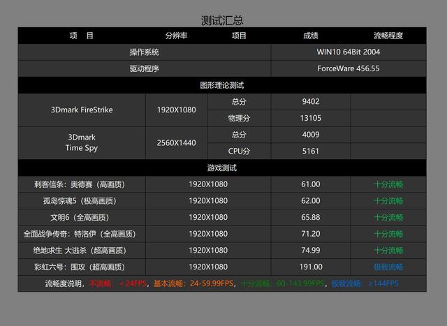 显卡涨价时代，老司机教你打造一台高性价比游戏主机