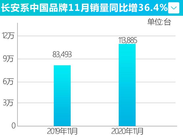 长安大五座SUV明年开卖，轴距2.89米比冠道大，开一公里才7分钱