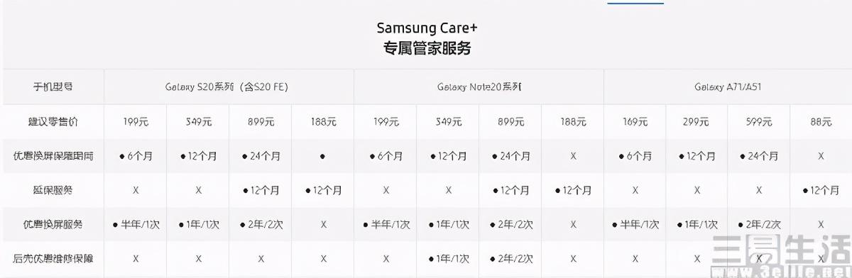 小米推出MiCare，超大杯服务背后也有”小野心“