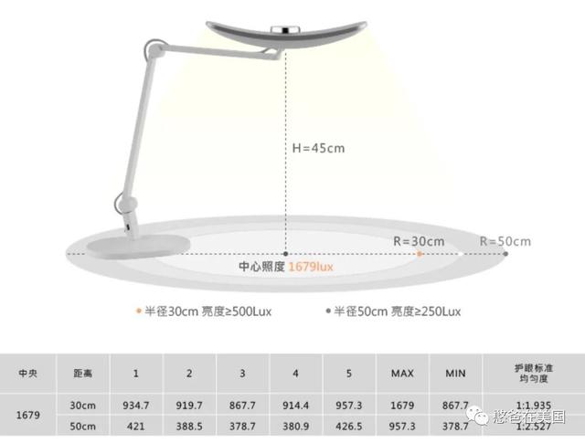 预告：自用4年后，我推荐这款儿童护眼灯