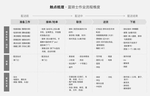 饿了么蓝骑士虚拟形象升级，设计全解析