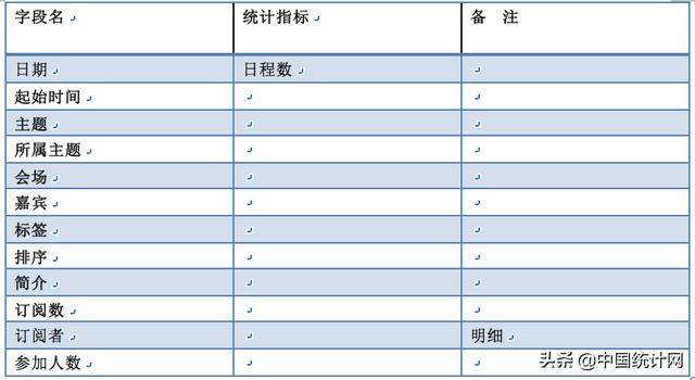 数据产品经理PRD—以阿里云会议产品为例（下）