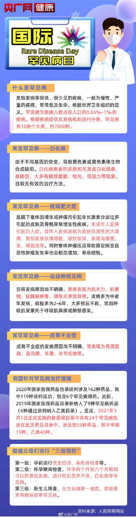 众多|你知道什么是罕见病吗？