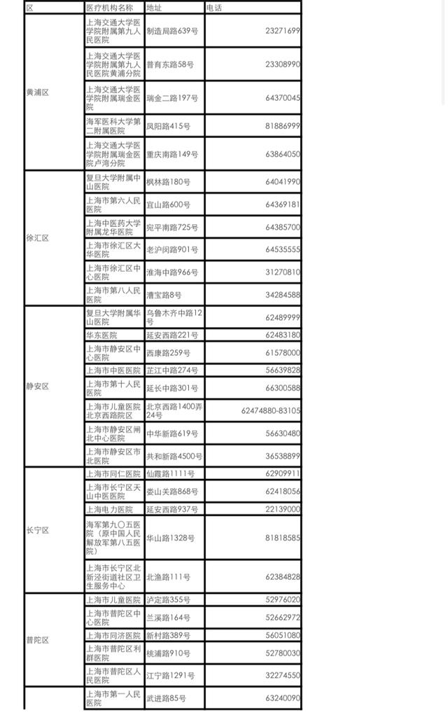 发热|全体市民，发现发热咳嗽等切勿擅自用药，