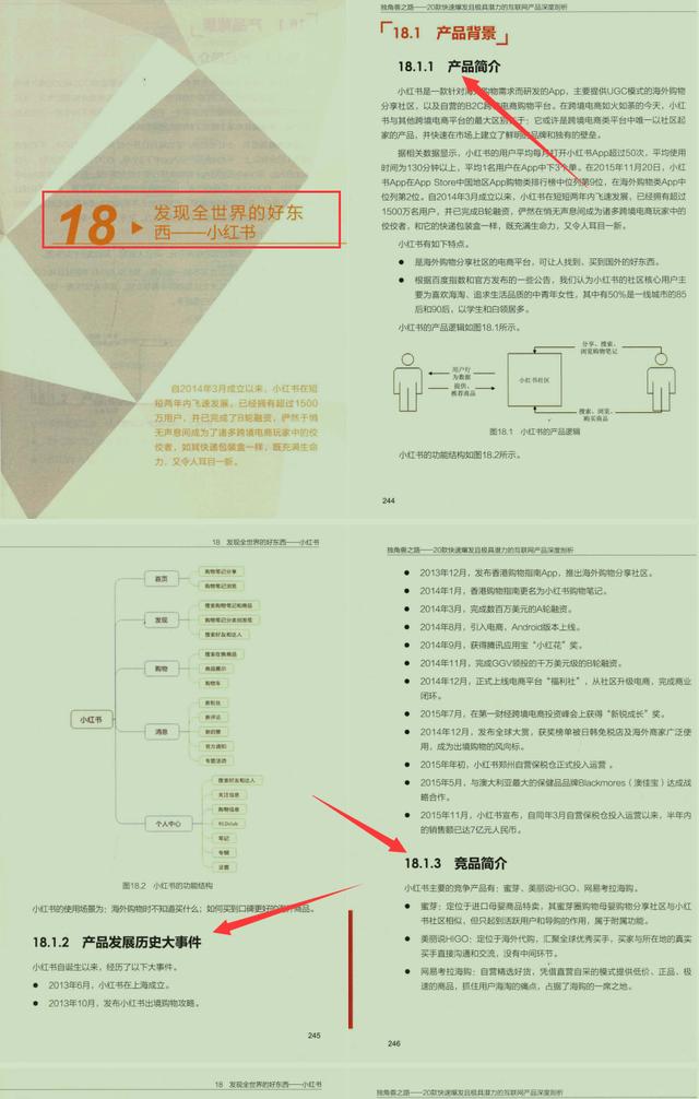 强！顶级架构师团队对20款互联网产品深度剖析，开启独角兽之路