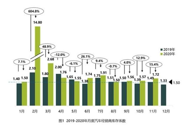 汽车“财”之道·要闻汇总「12月11日」