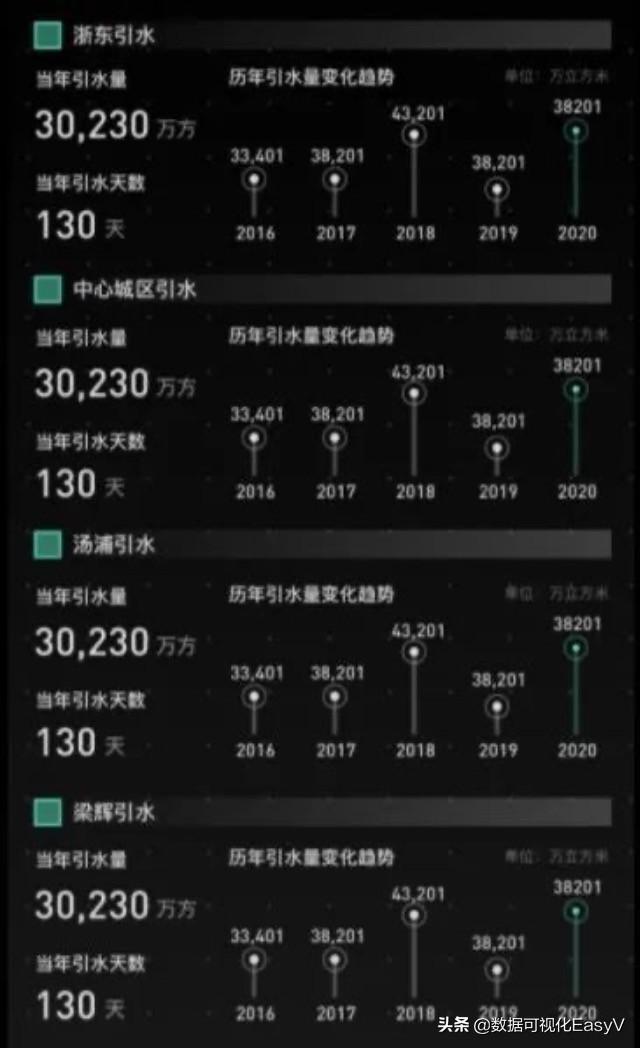 当GIS技术与数据可视化结合能够帮助我们什么？