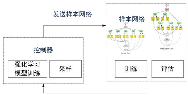 让AI去学习AI：你已经是个成熟的模型了，该学会自己训练了