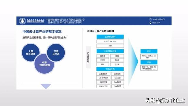 「重磅资料」中国云计算产业发展与应用白皮书