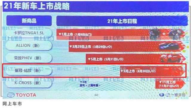 丰田皇冠国内“复活”！变身大七座SUV，媲美汉兰达，最快4月发布