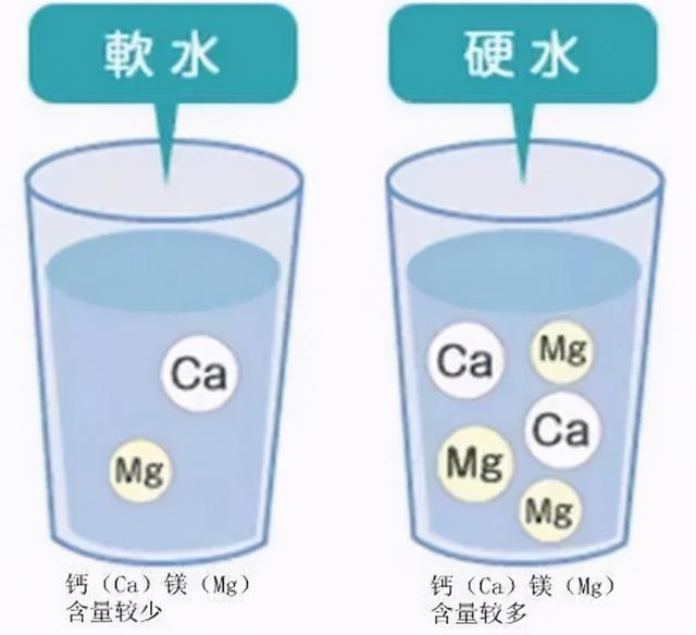 自来水烧开水，为什么会产生水垢？到底会不会影响健康？