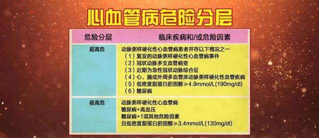 胆固醇|眼睛、耳朵出现这种变化，可能是血管中“坏胆固醇”增多了