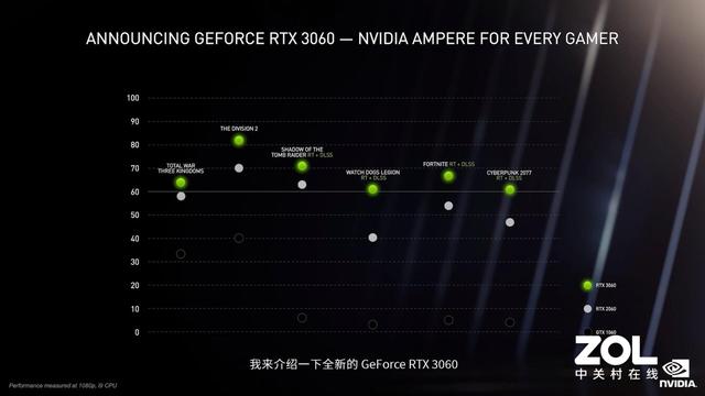 1分钟了解NVIDIA 1月13日发布会 笔记本的革命