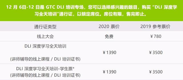 GTC DLI 实战培训第一课：理论与实践入门