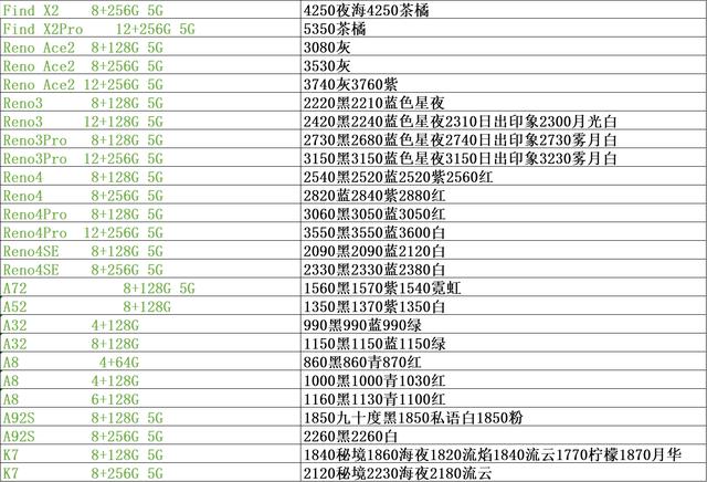 手机市场批发行情价位单，苹果12行情开始低于官网