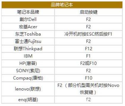 Linux运维遇到的基本问题解决大全