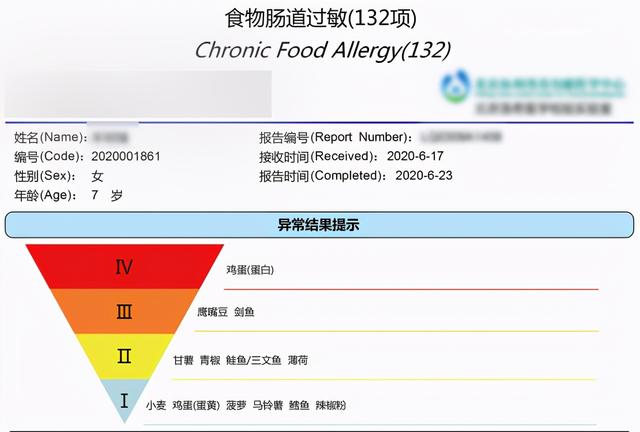 一到睡觉就爱哭爱闹，不是该吃什么，而是该少吃什么