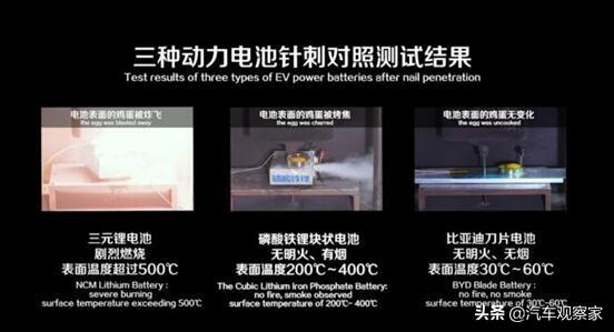 #乘车御剑#“刀片电池”的出现,是否让你安心选购新能源汽车?