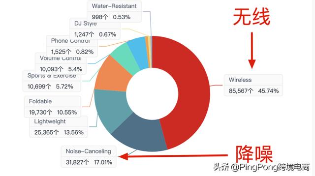 大卖比你快10倍，跨境电商“效率”战争开始了 | 鸥鹭大数据