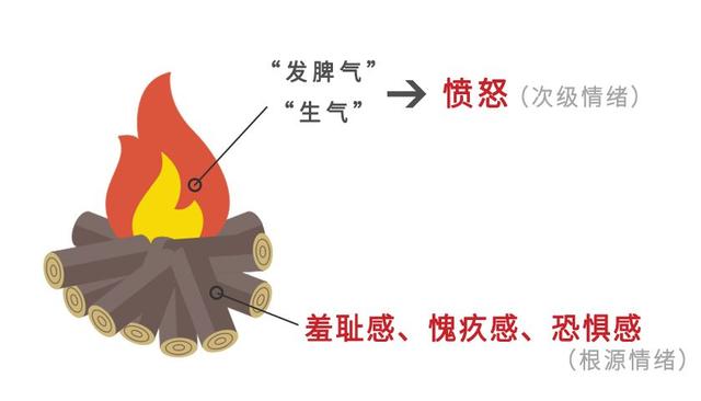 #你的育儿经#总是给孩子发火，背后的深层原因了解下