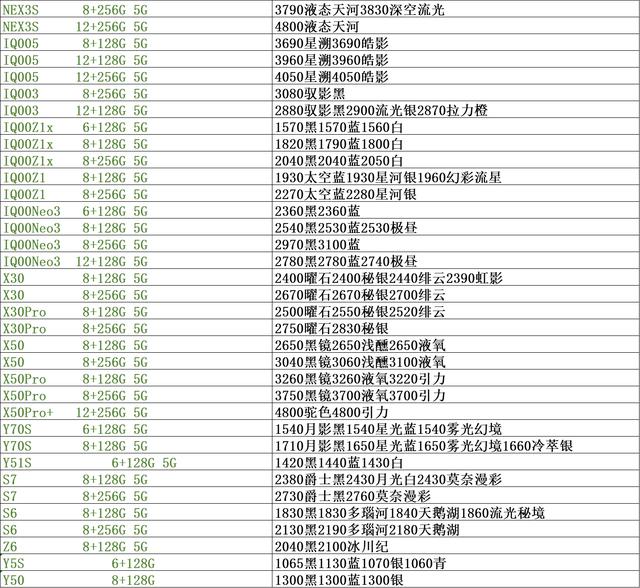 手机市场批发价格单，手机市场渠道正品行货批发