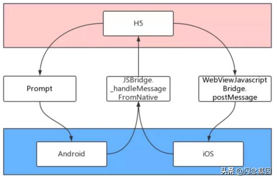 一篇文章了解 JsBridge