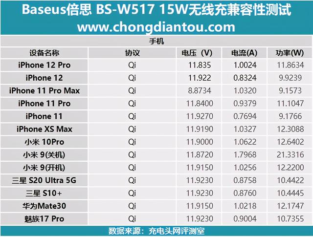 专为iPhone 12打造：倍思极简磁吸无线充15W开箱图赏