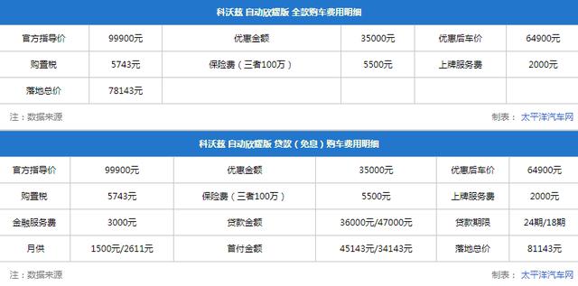 卖到脱销！优惠3.8万元算少，车市年底劲爆跳水价来了？