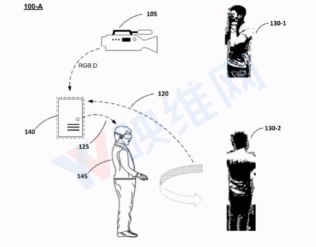 谷歌最新AR/VR专利提出单个RGBD摄像头进行体三维捕捉