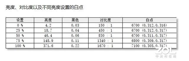 AMD加持的全能商务本 ThinkBook 14 锐龙版评测