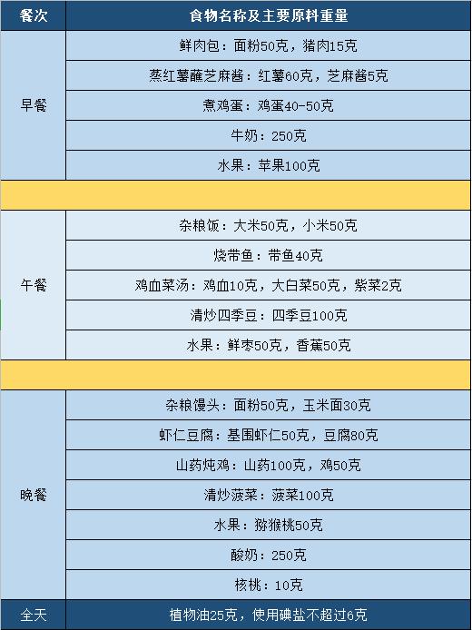 你的育儿经▲孕期营养膳食的3个重点，内附2套孕妇食谱，安全营养又健康