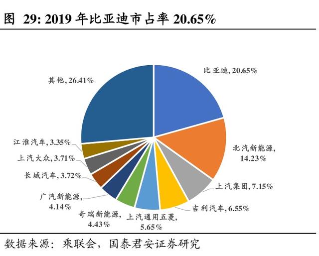 纯国产电脑诞生？“跨界之王”比亚迪，或将成为“第二家华为”？