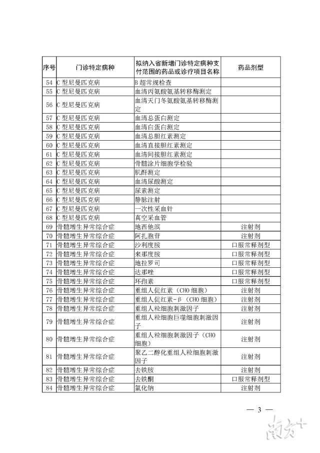 好消息！35种国家谈判药品或将纳入广州门诊目录