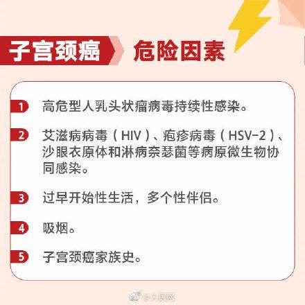 癌症|转存！引发12大常见癌症的危险因素