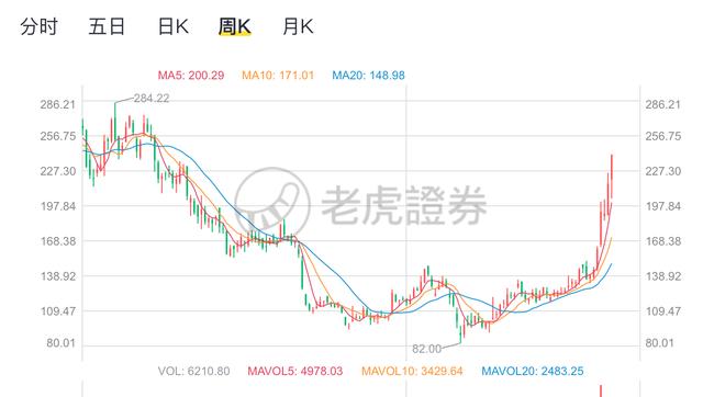 汽车新势力、互联网巨头、传统车企，谁才是马斯克潜在的威胁者？