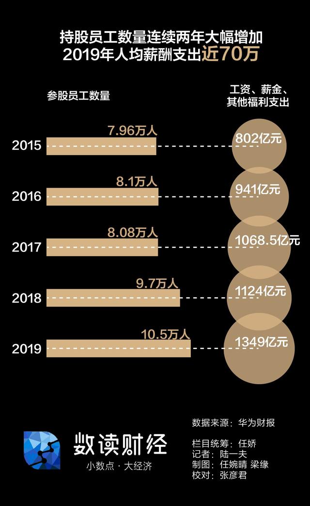 [新京报]图解华为2019年报：实体清单影响显现研发投入创新高