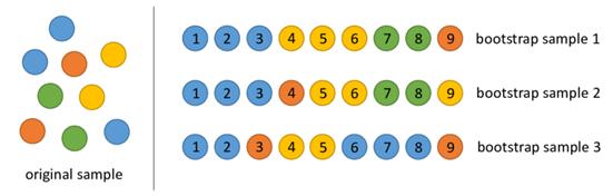 11种最常见的机器学习算法简介