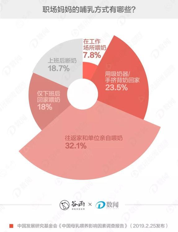 哺乳期妈妈在外体面地喂一次奶，有多难？