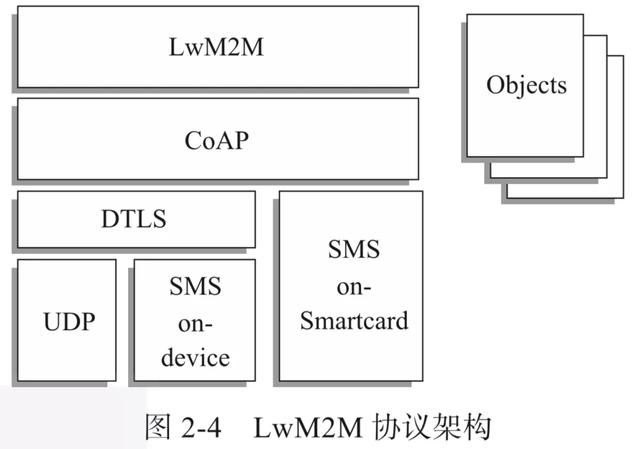 什么是物联网？常见 IoT 物联网协议最全讲解