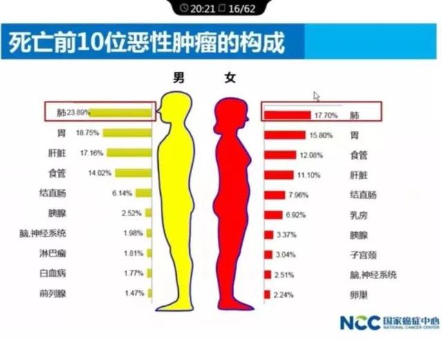 5旬阿叔食管癌、肺癌双原发，中山七院一次手术切除两个病灶