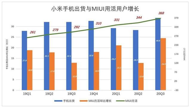 小米满盘皆活