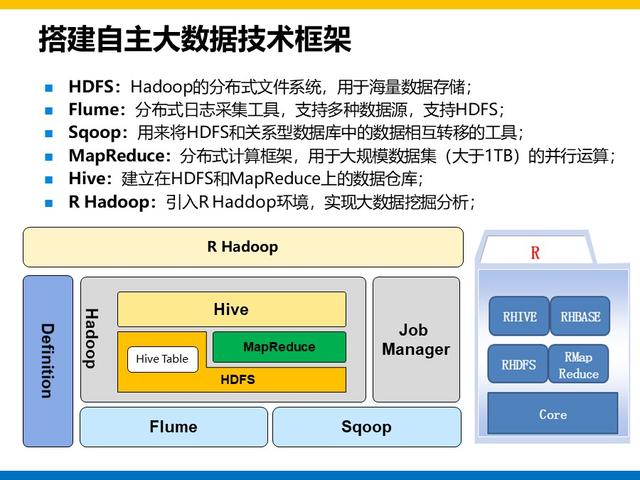 集团大数据平台和用户系统建设方案总结和分享