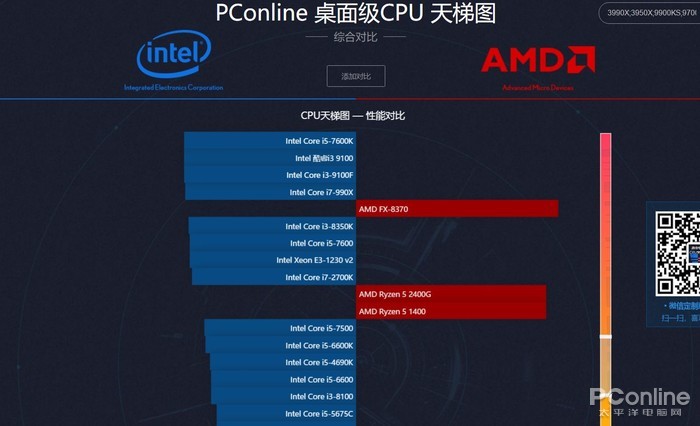 天梯图分为英特尔和amd两个部分,而且为桌面端cpu的天梯图,关于