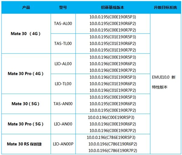 「太平洋电脑网」华为P40上市时间什么时候？华为EMUI 10.1系统曝光
