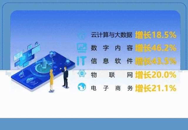 增长|“数”说2020年西湖经济，GDP突破1500亿元大关