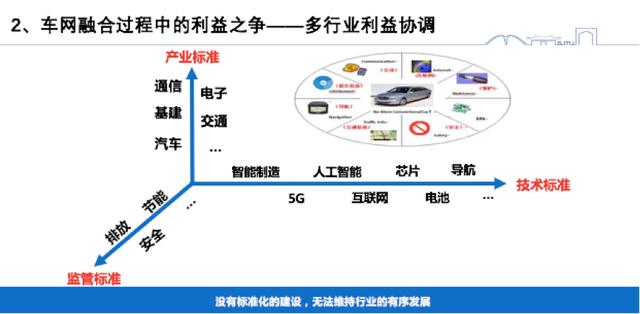 智能网联汽车的当务之急，是先商量好怎么分蛋糕？