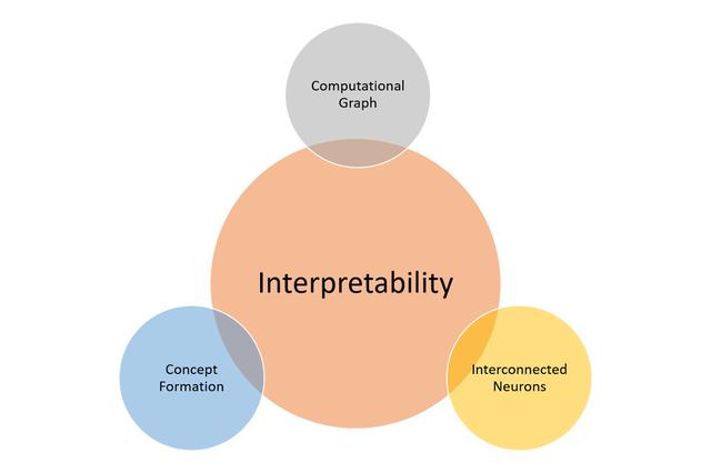 OpenAI开源了这些用于可视化神经网络的框架