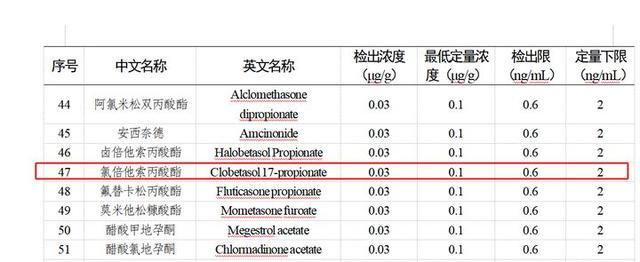 漂亮女婴使用抑菌霜两个月后变成头娃娃，真相是什么？